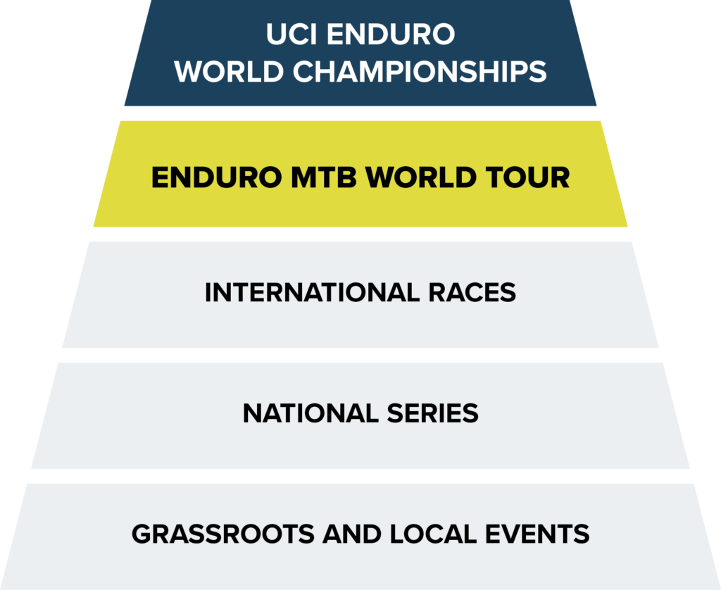 Le parcours de qualification de l'Enduro MTB World Tour imaginé par Enduro United